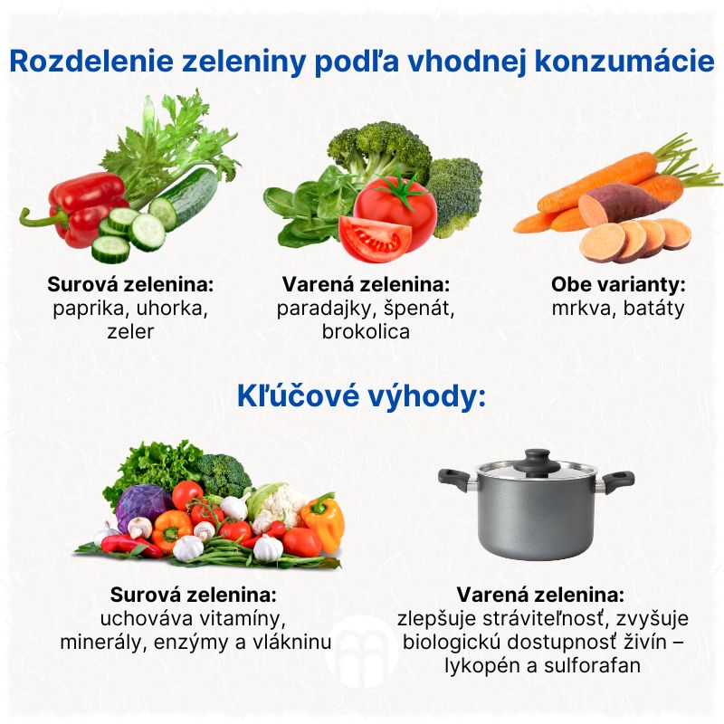 (Slovenčina) Rozdělení zeleniny podle vhodné konzumace